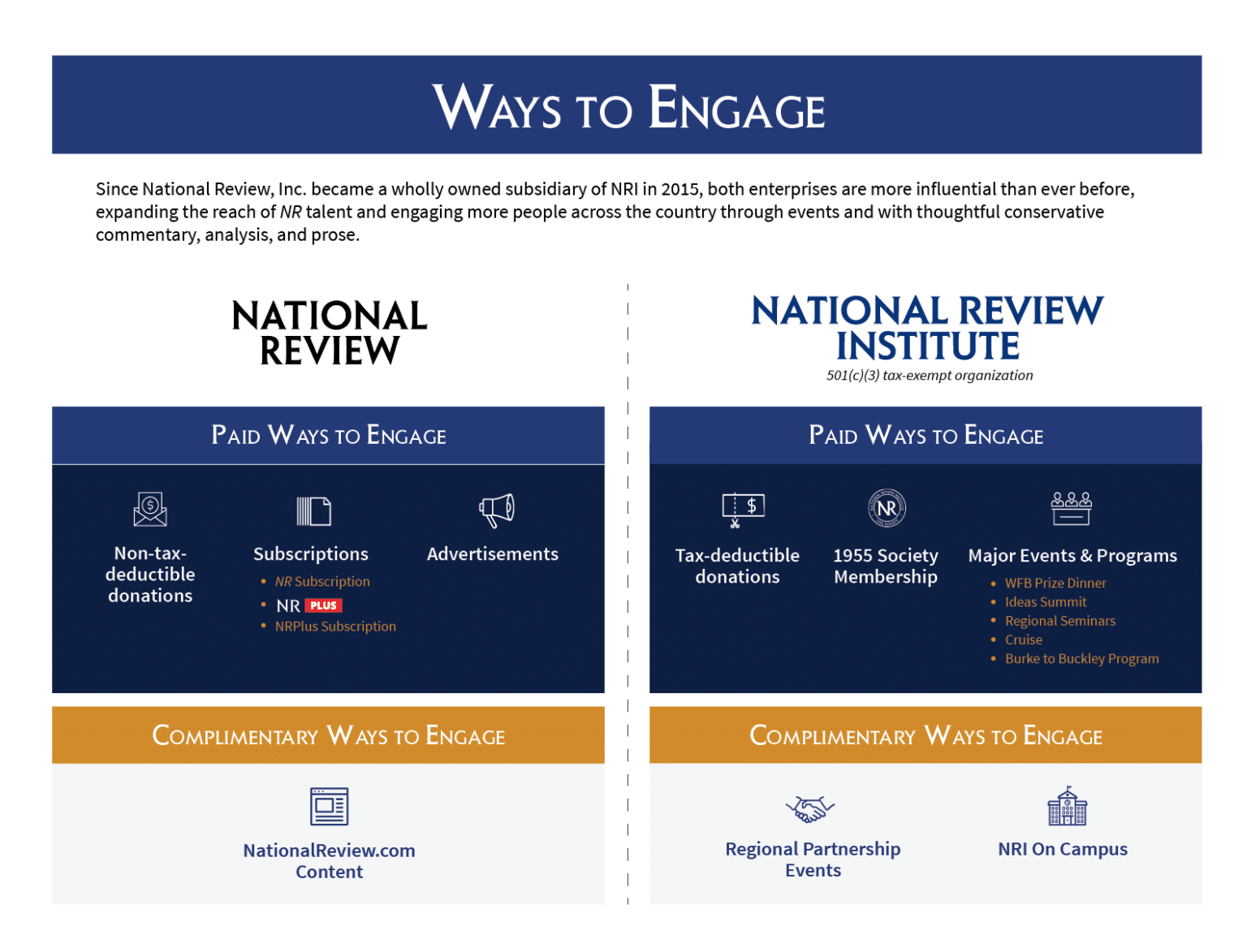 About National Review Institute